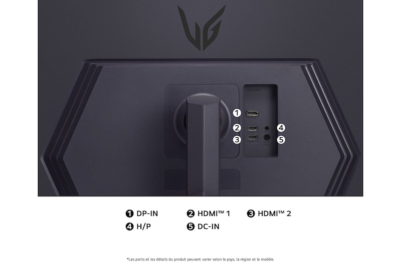 Vue arrière du Moniteur LG UltraGear 32GS75Q, détaillant les spécifications des ports avec DP-IN, deux ports HDMI™ et l'entrée d'alimentation CC-IN.