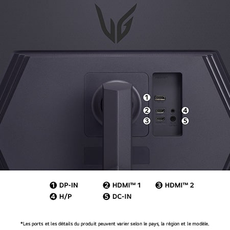 Vue arrière du Moniteur LG UltraGear 32GS75Q, détaillant les spécifications des ports avec DP-IN, deux ports HDMI™ et l'entrée d'alimentation CC-IN.