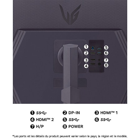 Vue arrière du Moniteur Gaming LG UltraGear 32GS85Q en finition noir mat, présentant les ports double HDMI, DP-IN et USB SS pour une connectivité haut débit.