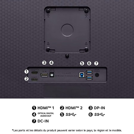 Vue arrière du Moniteur LG UltraGear 27GS95QE-B avec éclairage RGB, détaillant les spécifications des ports avec deux ports HDMI™, DP-IN, Sortie Audio Numérique Optique et deux ports USB SuperSpeed.