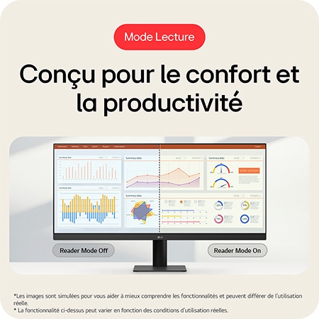 Moniteur LG 29U511A présentant le Mode Lecture (Reader Mode), conçu pour le confort et développé pour la productivité en réduisant la lumière bleue.