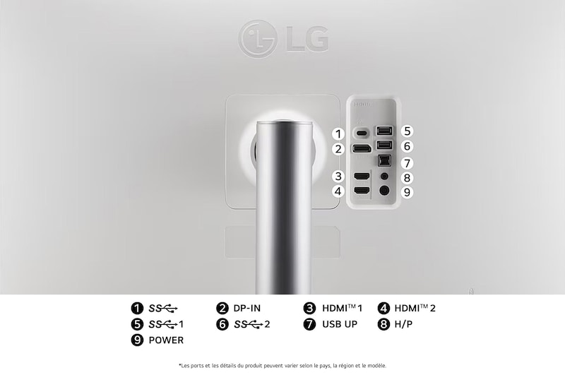 Vue arrière du Moniteur LG 32UP83AK en finition blanc/argent, présentant les ports USB-C, DP-IN, double HDMI et double port USB SS pour une connectivité polyvalente.
