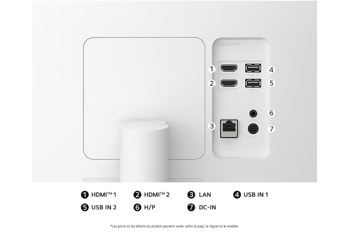 Vue arrière du LG Smart Monitor 34U601SA Blanc, illustrant les emplacements de connexion, y compris les ports Double HDMI™, deux ports USB et un port LAN.
