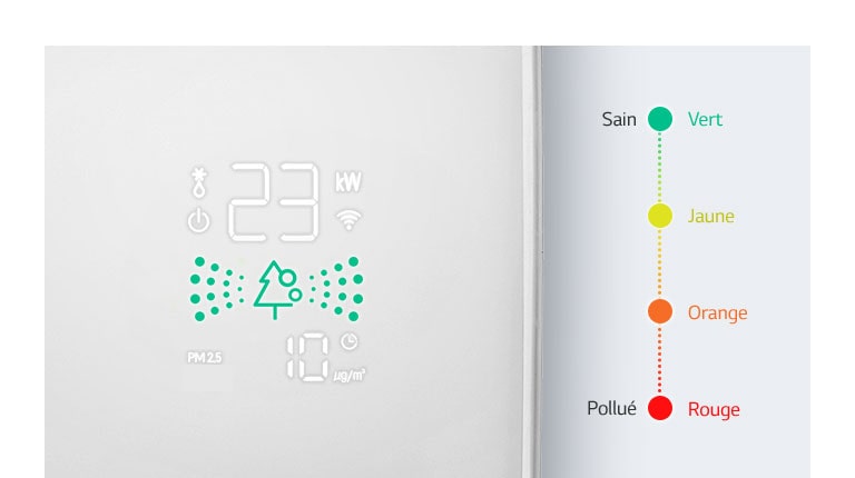 Qualité de l'air intérieur