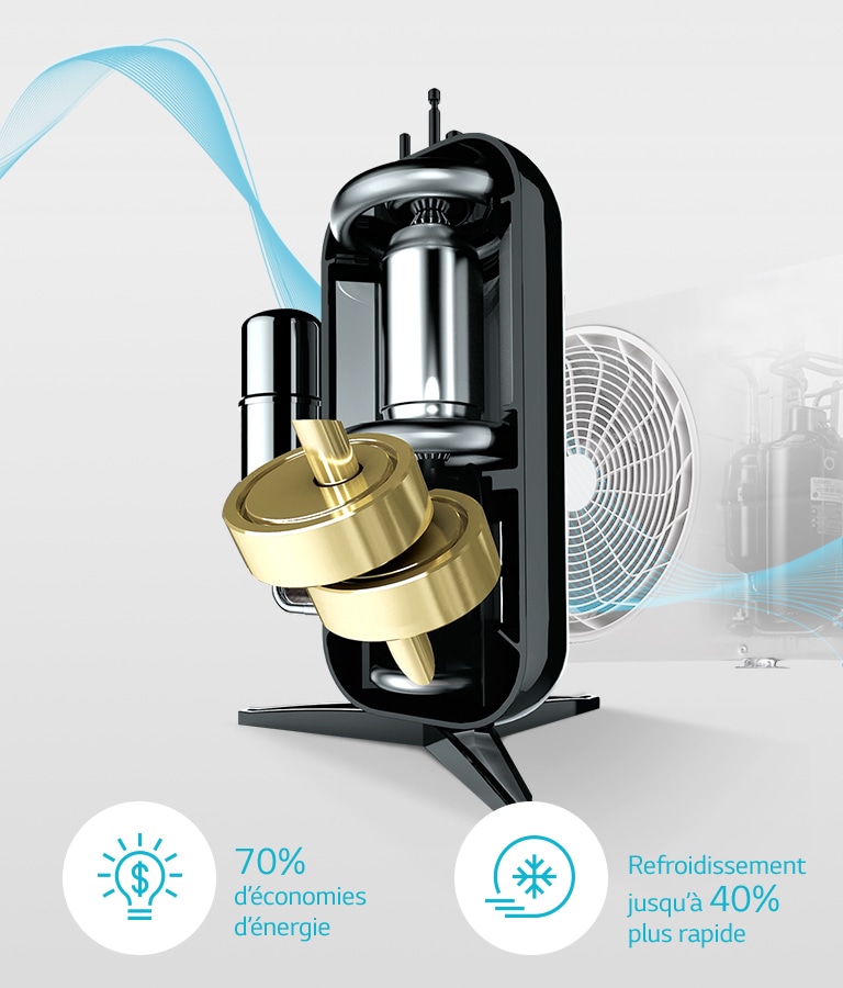 Compresseur Dual Inverter garanti 10 ans