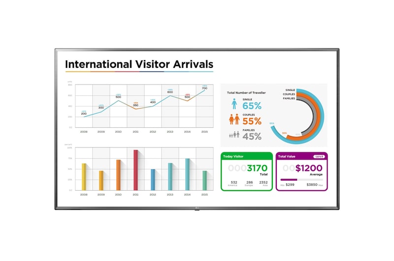 LG Grand écran Ultra HD, LG 75UL3E-T