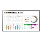 LG Grand écran Ultra HD, LG 75UL3E-T