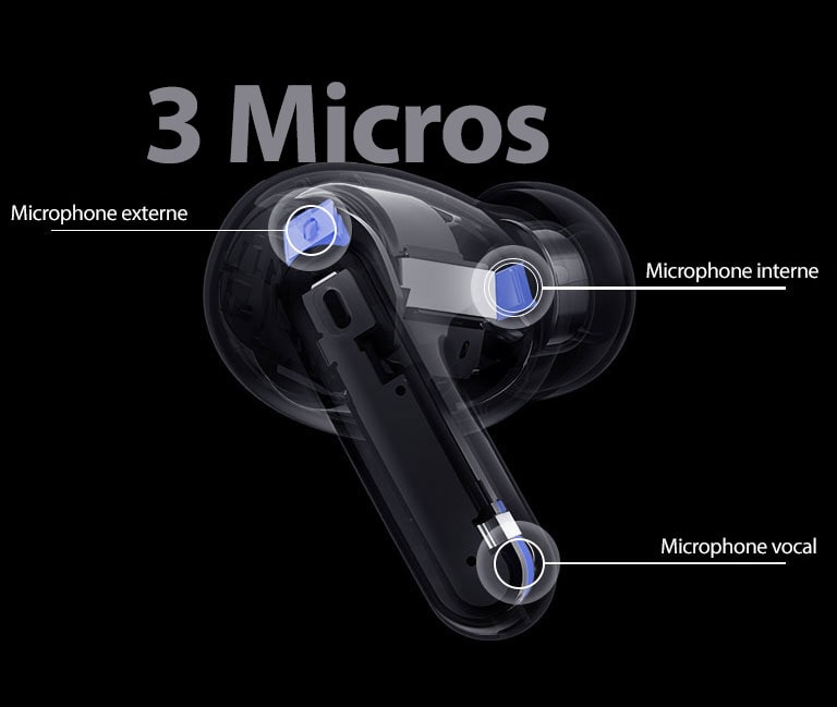 L'image des écouteurs en perspective indique la position du micro extérieur, du micro intérieur et du micro vocal et l’inscription 3 MICROPHONES est affichée sur l'image des écouteurs.