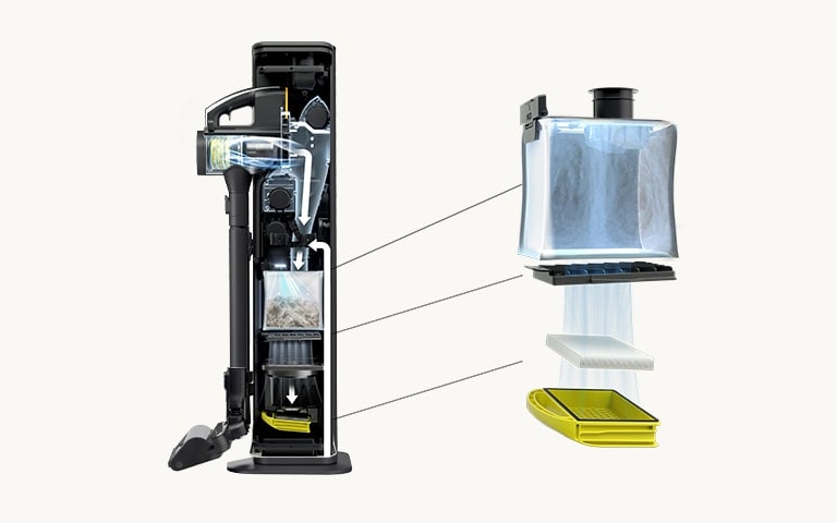 L'image graphique montre l'extérieur du filtre triple et l'emplacement du filtre triple à l'intérieur de l'aspirateur.
