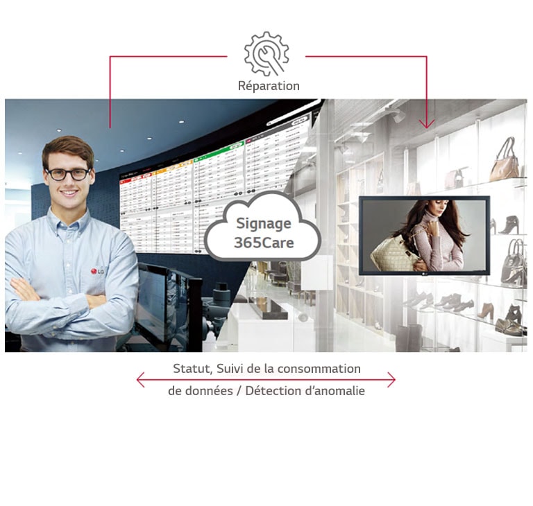 Service d’entretien en temps réel grâce au service LG Signage 365 Care1