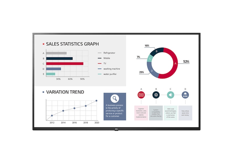 LG 55 po 400 nits 60 Hz UHD Affichage, LG 55UL3G-B