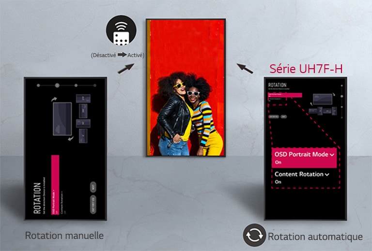 La série UH7F-H ajuste automatiquement l’orientation de l’écran, afin que les utilisateurs n’aient pas à le faire eux-même.