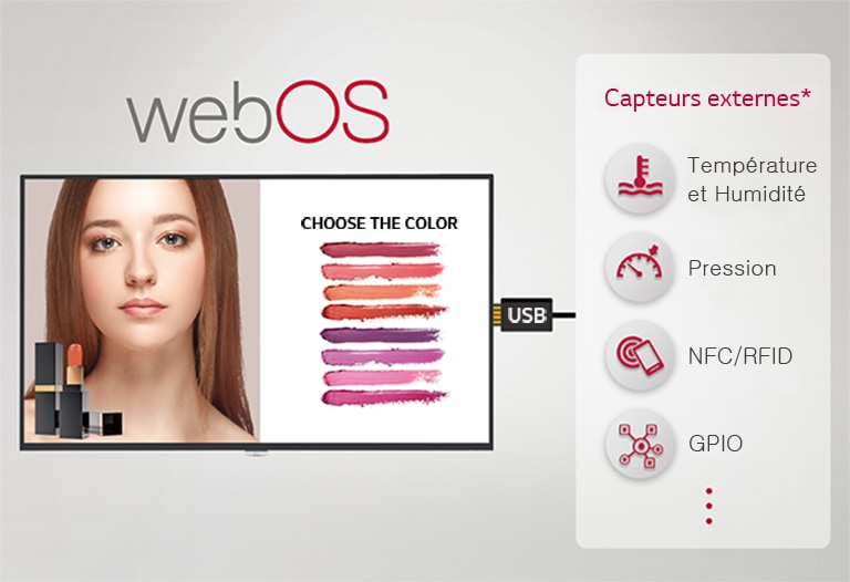 L’image montre les nombreux capteurs externes et l’affichage qui peuvent être connectés via une prise USB, offrant des solutions à forte valeur ajoutée.