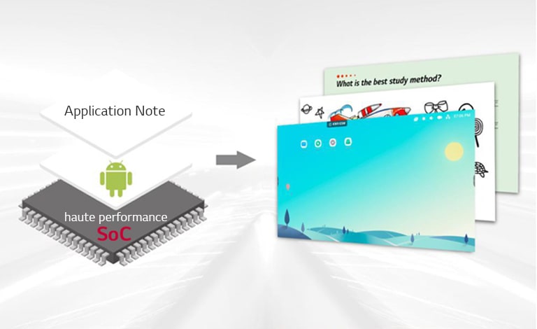 Système intégré avec Android OS et des applications gratuites.