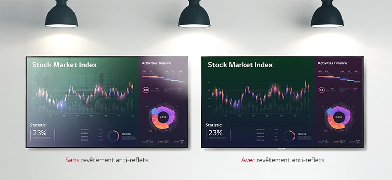 Une expérience visuelle net grâce au revêtement anti-reflets