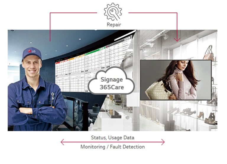 Service d’entretien en temps réel grâce au service LG Signage 365 Care