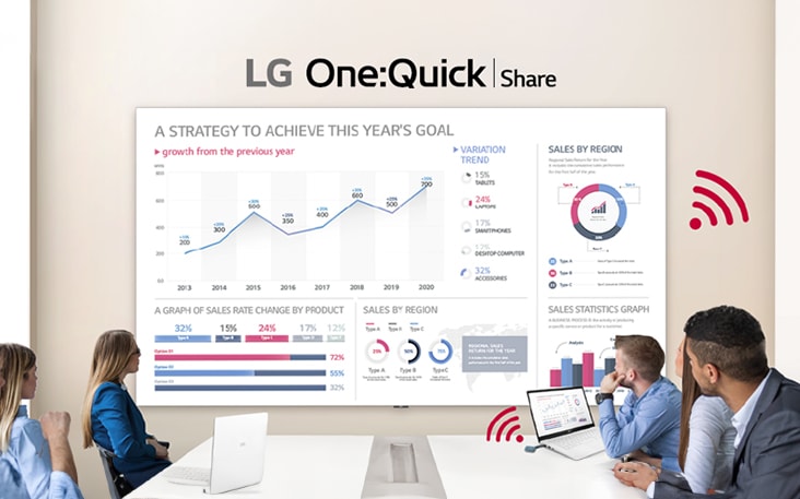 Cette image montre des personnes participant à une réunion en connectant un dongle USB à un ordinateur portable, puis en partageant l’écran via la série LAPA sur le mur.