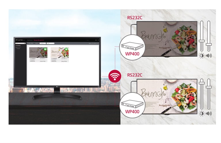 Capacité de contrôle d’affichage