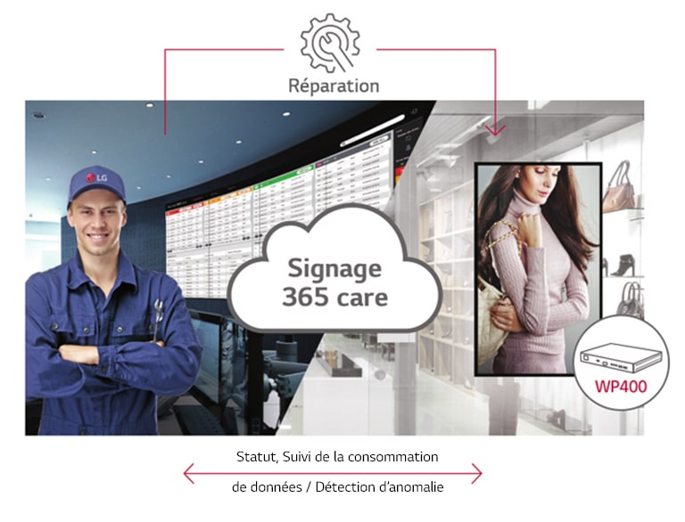 Service d’entretien à distance en temps réel1