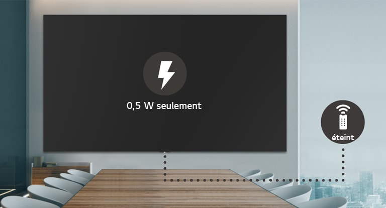 Mode Veille permettant une économie d’énergie
