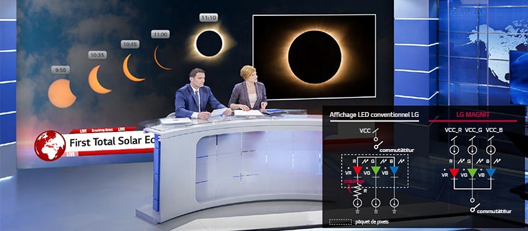 Une toile de fond des diffuseurs composée du LG MAGNIT et une comparaison du flux de courant se dirigeant vers les puces LED entre le MAGNIT et l’affichage LED conventionnel de LG.