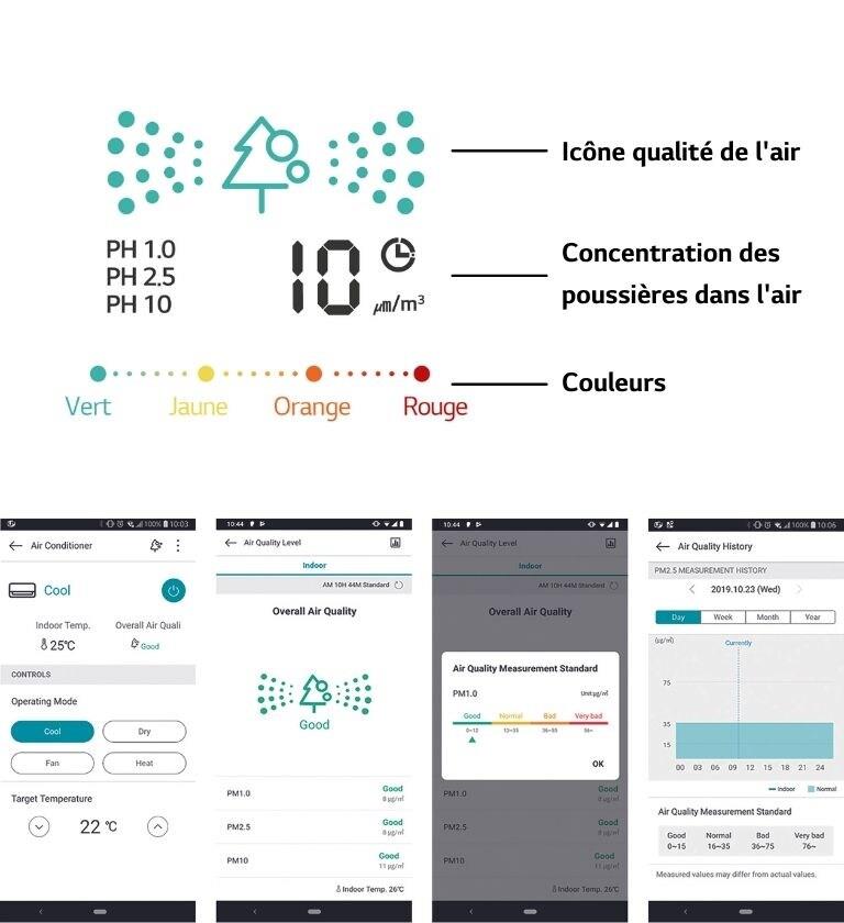 Respirez un air purifié avec les climatiseurs réversibles LG