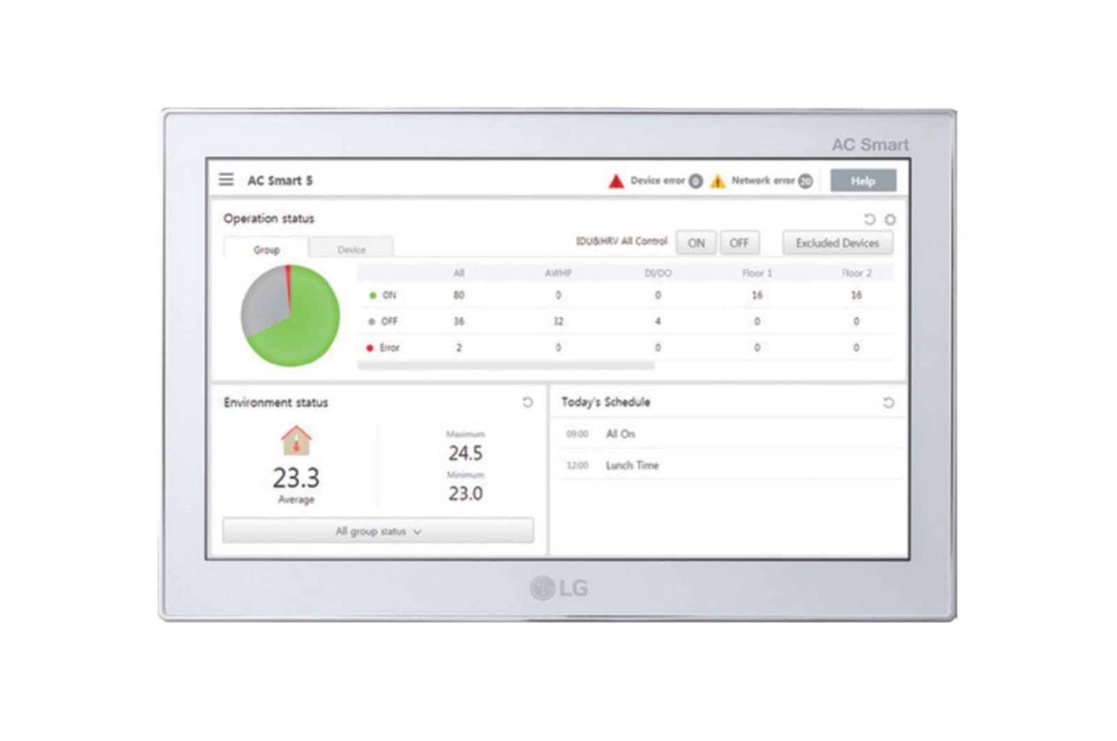 Vue avant de Solution de commande centrale, AC Smart, accès Web mobile/passerelle BACnet PACS5A000