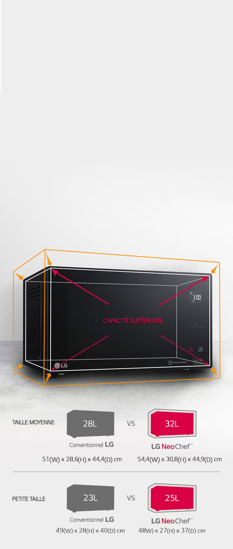 Micro-ondes disposant d'une taille contenue