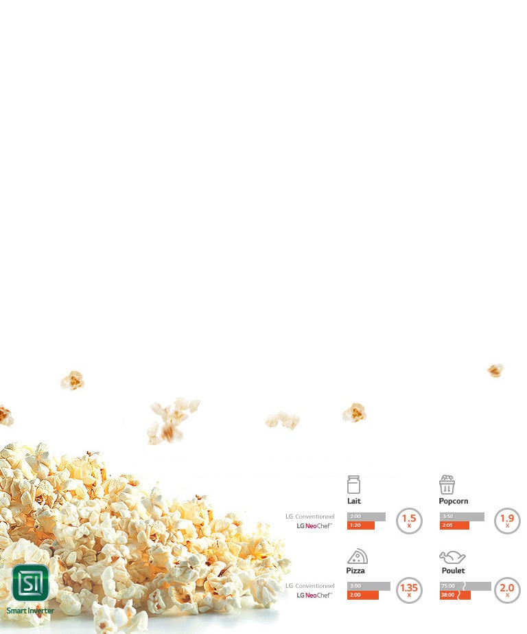 Temps de cuisson rapide grâce à NeoChef