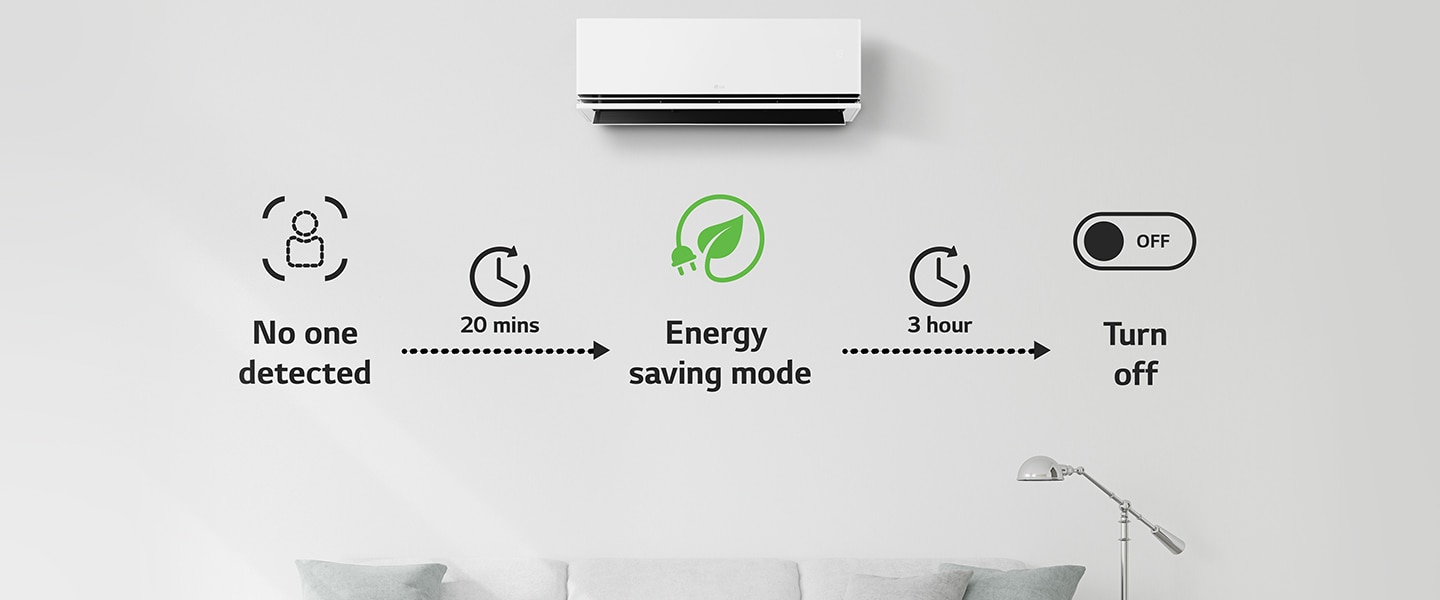 Economie d'énergie automatique et controlable avec l'application ThinQ™