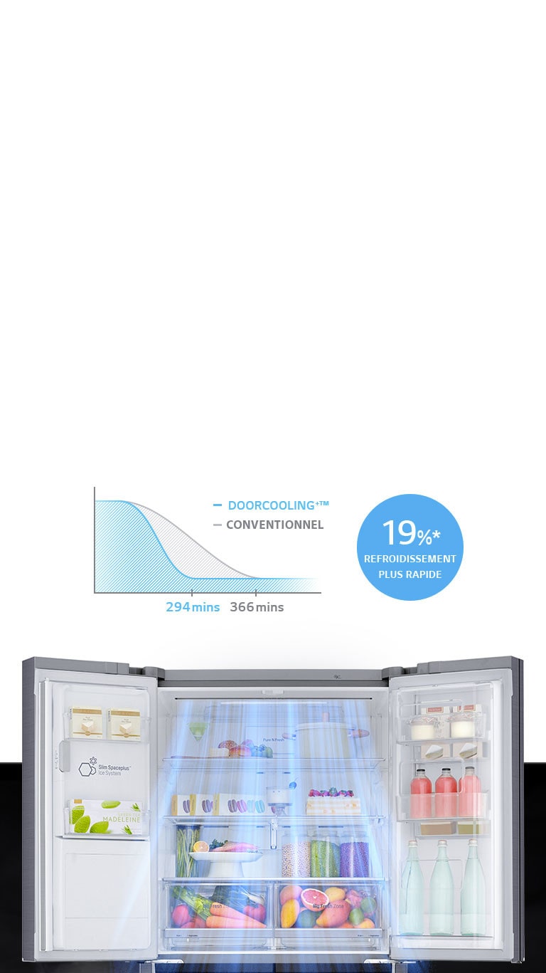 Toucher et écriture intuitifs