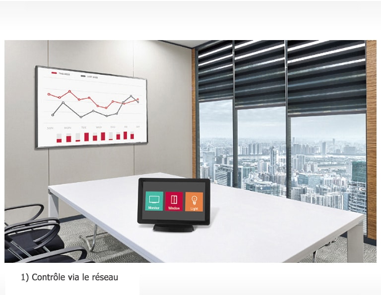 Compatibilité avec le système de contrôle AV<br>1