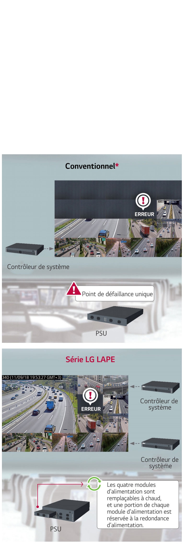 LA REDONDANCE DE L'ALIMENTATION ET DU SIGNAL<br>1
