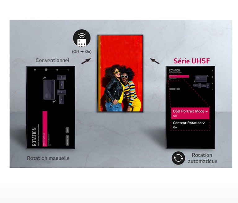 Rotation automatique de l'écran