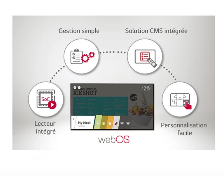 Plate-forme webOS Smart1