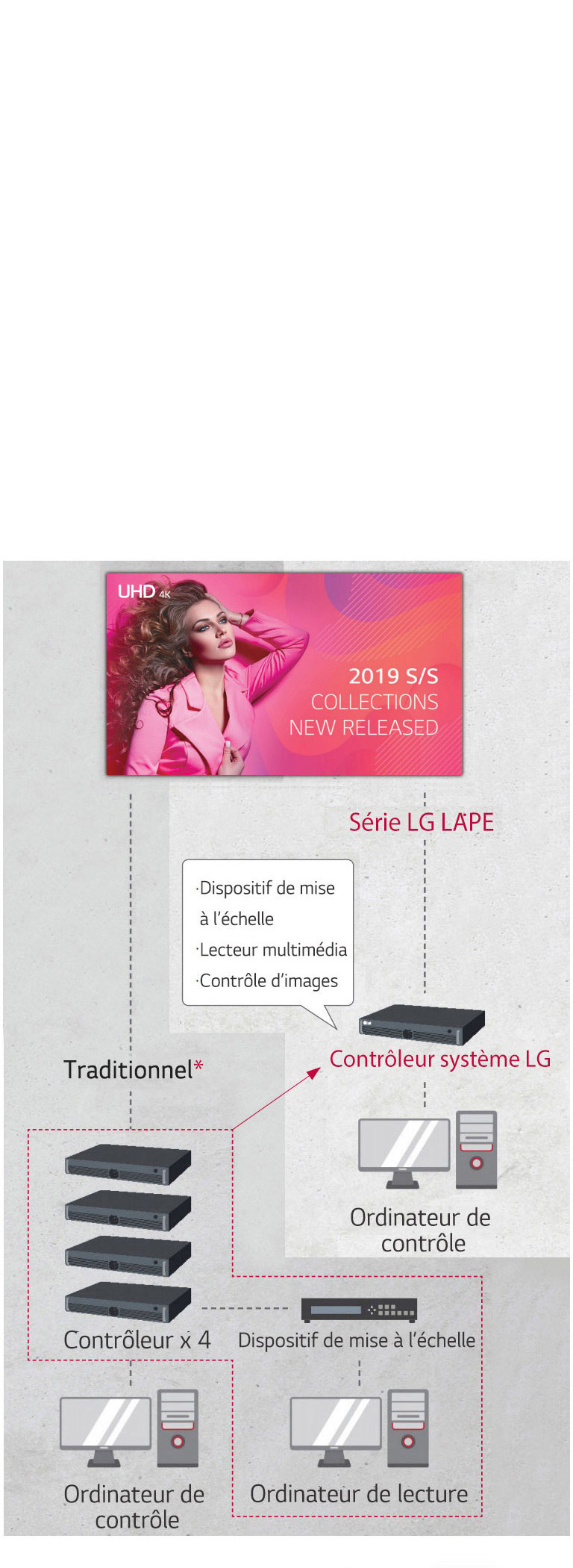 CONTRÔLEUR SYSTÈME HAUTE PERFORMANCE INTELLIGENT1