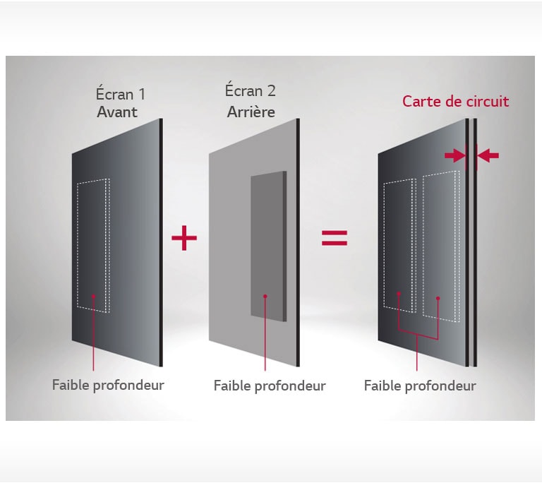 Conception optimisée pour un affichage double face1
