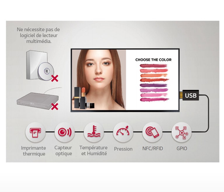 Diverses applications de capteur