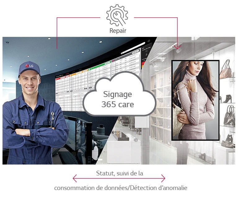 Service d'entretien en temps réel