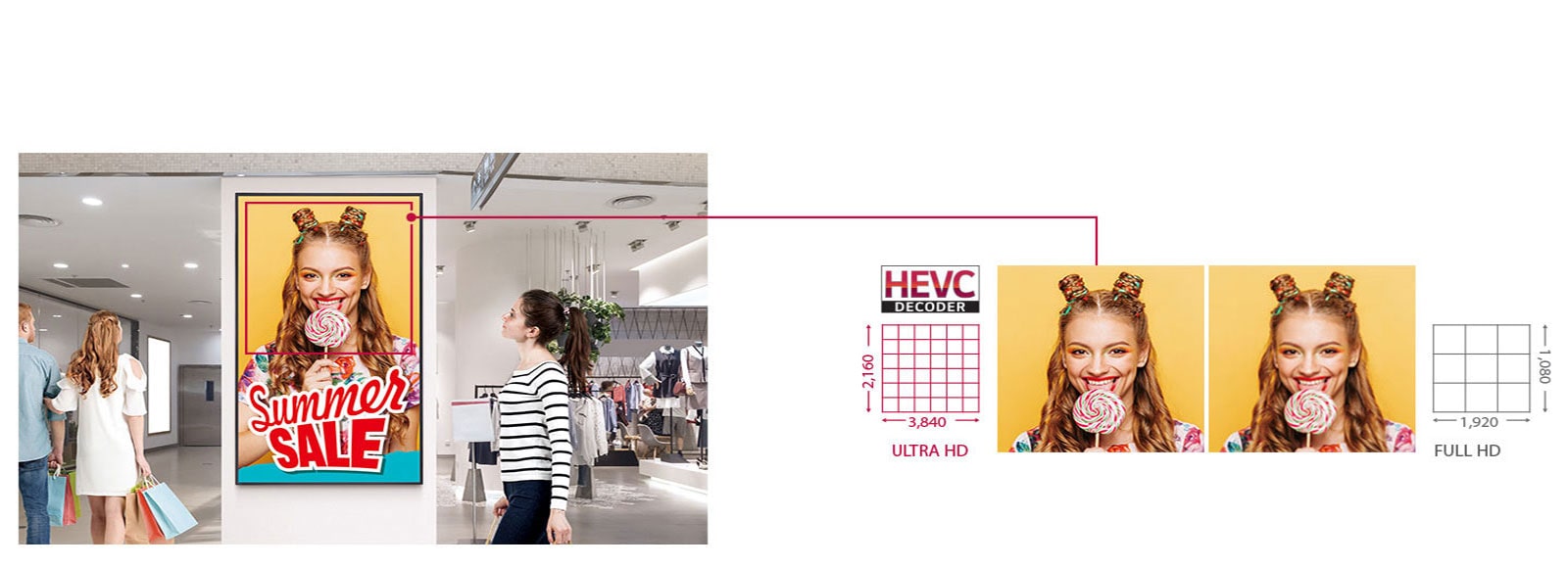 Qualité d’image supérieure