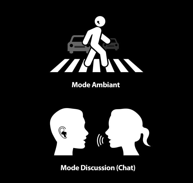 Le mode Ambiant ressemble à la traversée d’un passage piéton avec des écouteurs. Le mode Chat est un pictogramme représentant une femme qui parle à un homme portant des écouteurs.