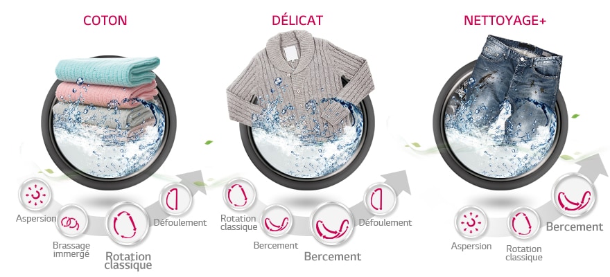 Exemples de programmes avec 6 Motion Direct Drive