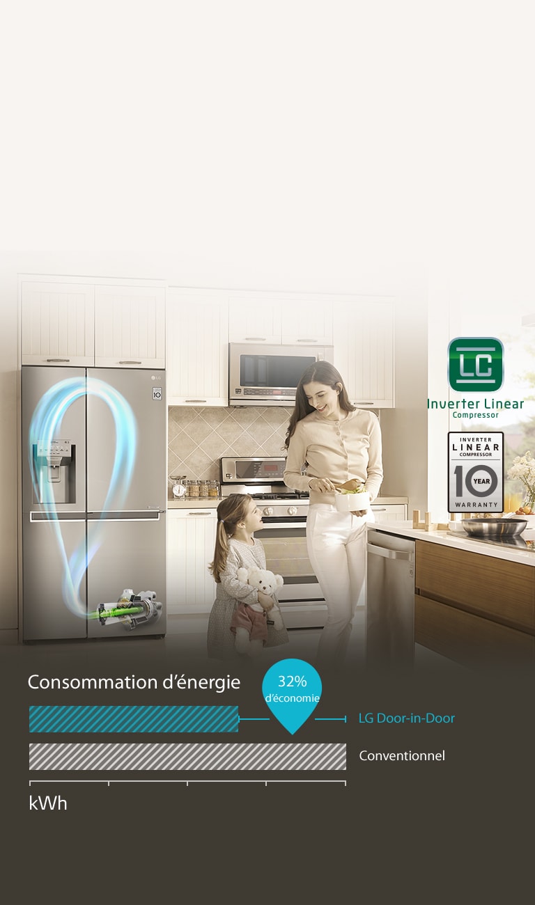 Intégration du comprésseur dans le réfrigérateur