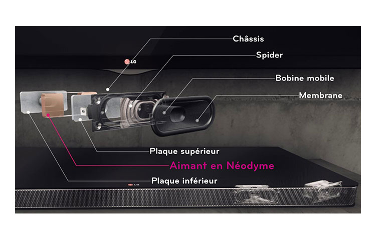 LG Soundplate 4.1CH 120W | Design Slim 35mm | Caisson de basses intégré | Bluetooth | Wireless Soundsync, LG LAP340