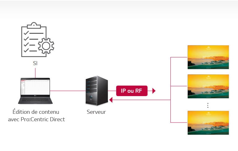 Solution Pro:Centric Direct1