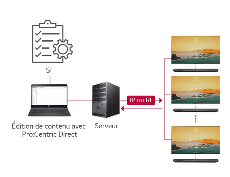 Solution Pro:Centric Direct<br>1
