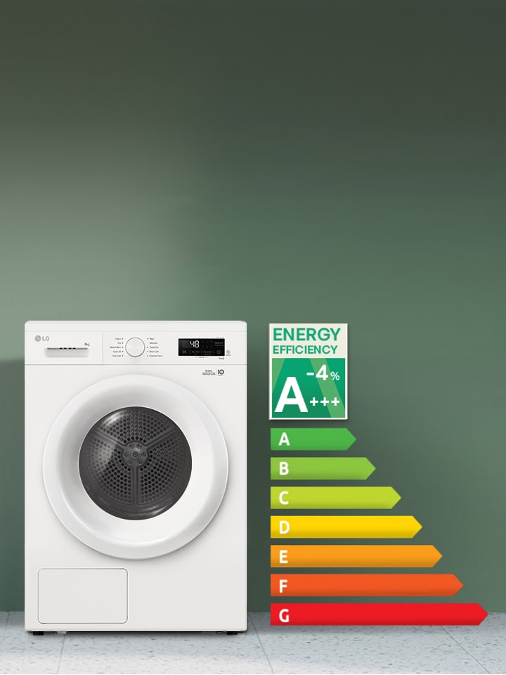 Image d’un sèche-linge face à un mur vert avec une note A+++-4 % affichée à côté.