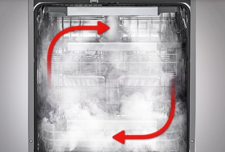 Une vue intérieure d’un lave-vaisselle rempli de vapeur avec une couverture complète pour un lavage approfondi.	