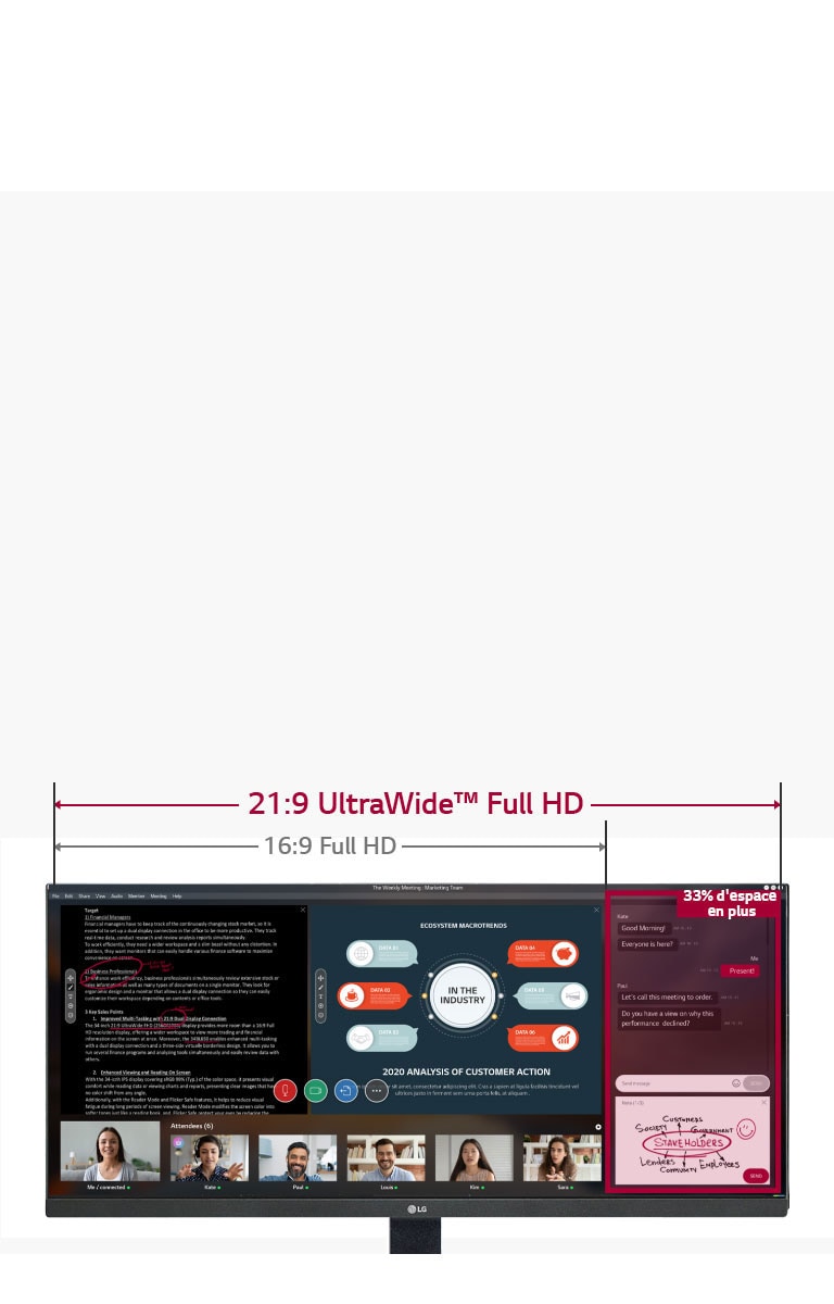Image de l’écran 21:9 UltraWide™ Full HD avec 33% d’espace en plus par rapport à un écran 16:9 Full HD avec une seance de visionconférence en cours à l’écran.