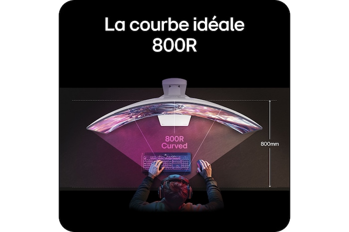 La courbe idéale 800R